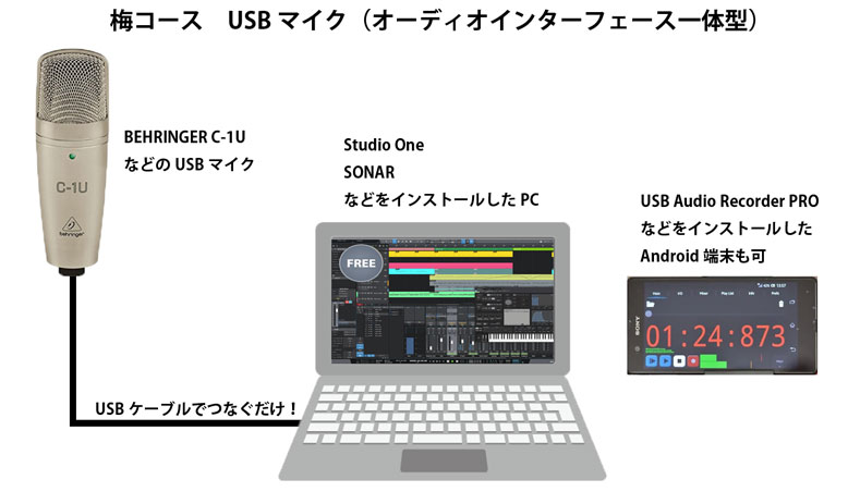 自宅録音梅コース USBマイク